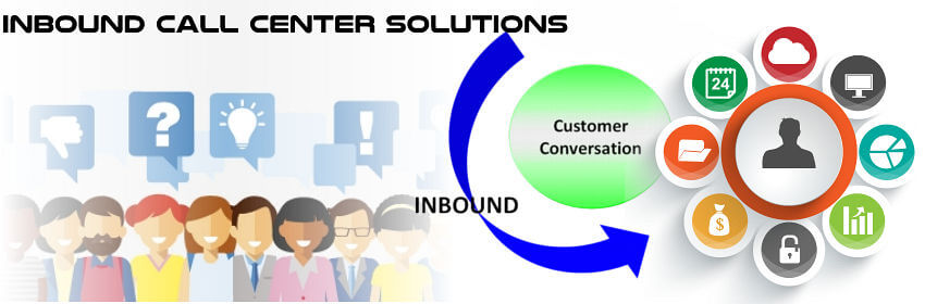 Intbound Call Center Solution kigali Rwanda