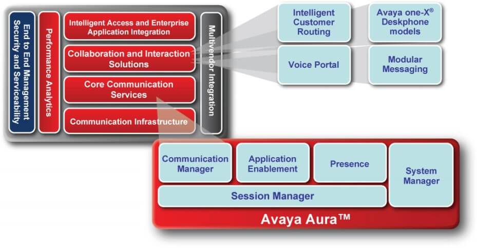 Avaya Aura Call Center Kigali Rwanda