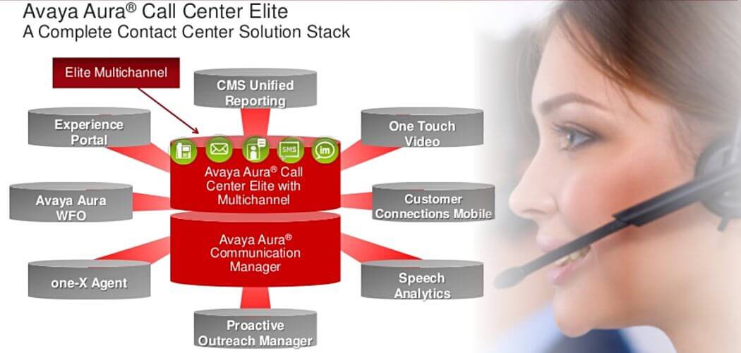 Avaya Aura Call Center Kigali