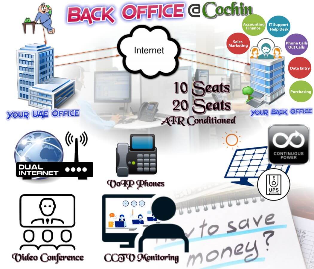 Back Office Kigali Rwanda