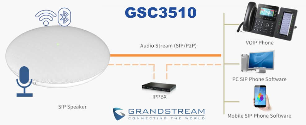 Grandstream Gsc3510 Sip Spaeaker Kigali