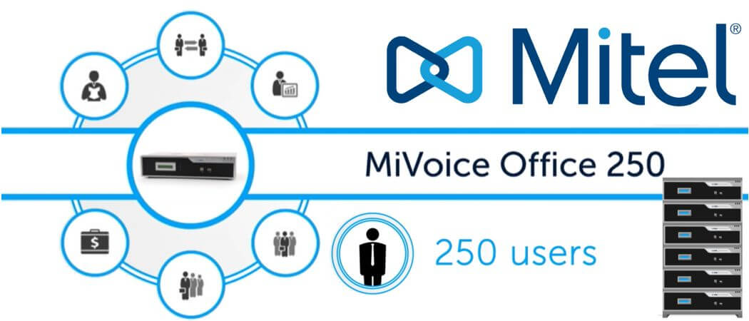 Mytel Mioffice250 Rwanda